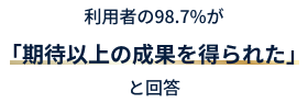 利用者の98.7%が「期待以上の成果を得られた」と回答